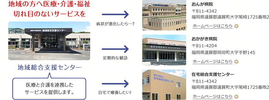 地域の方へ医療・介護・福祉切れ目のないサービスを