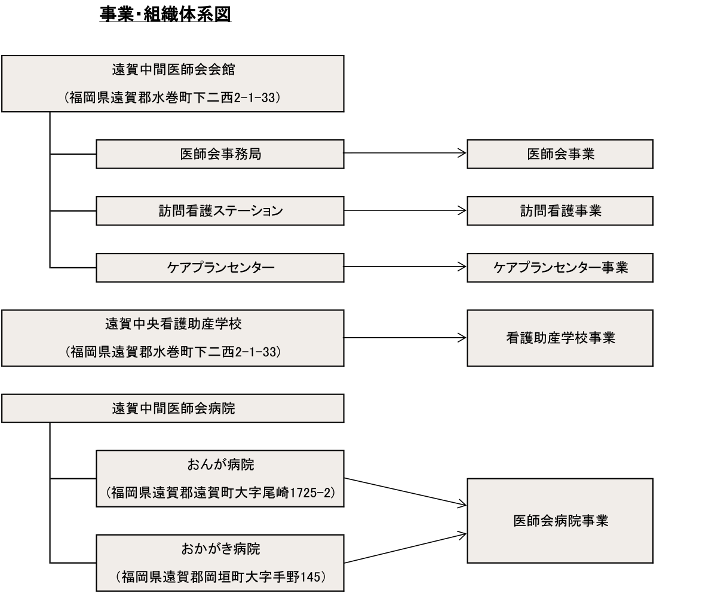 organization_onnaka