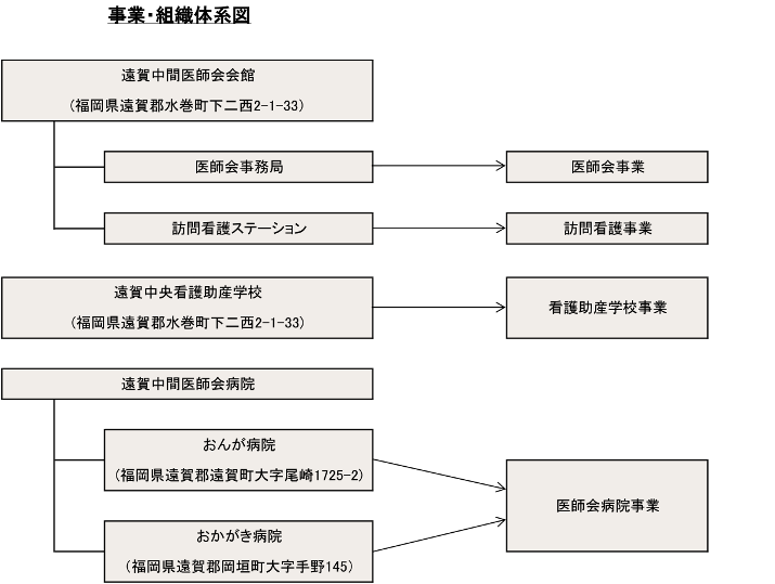 organization_onnaka