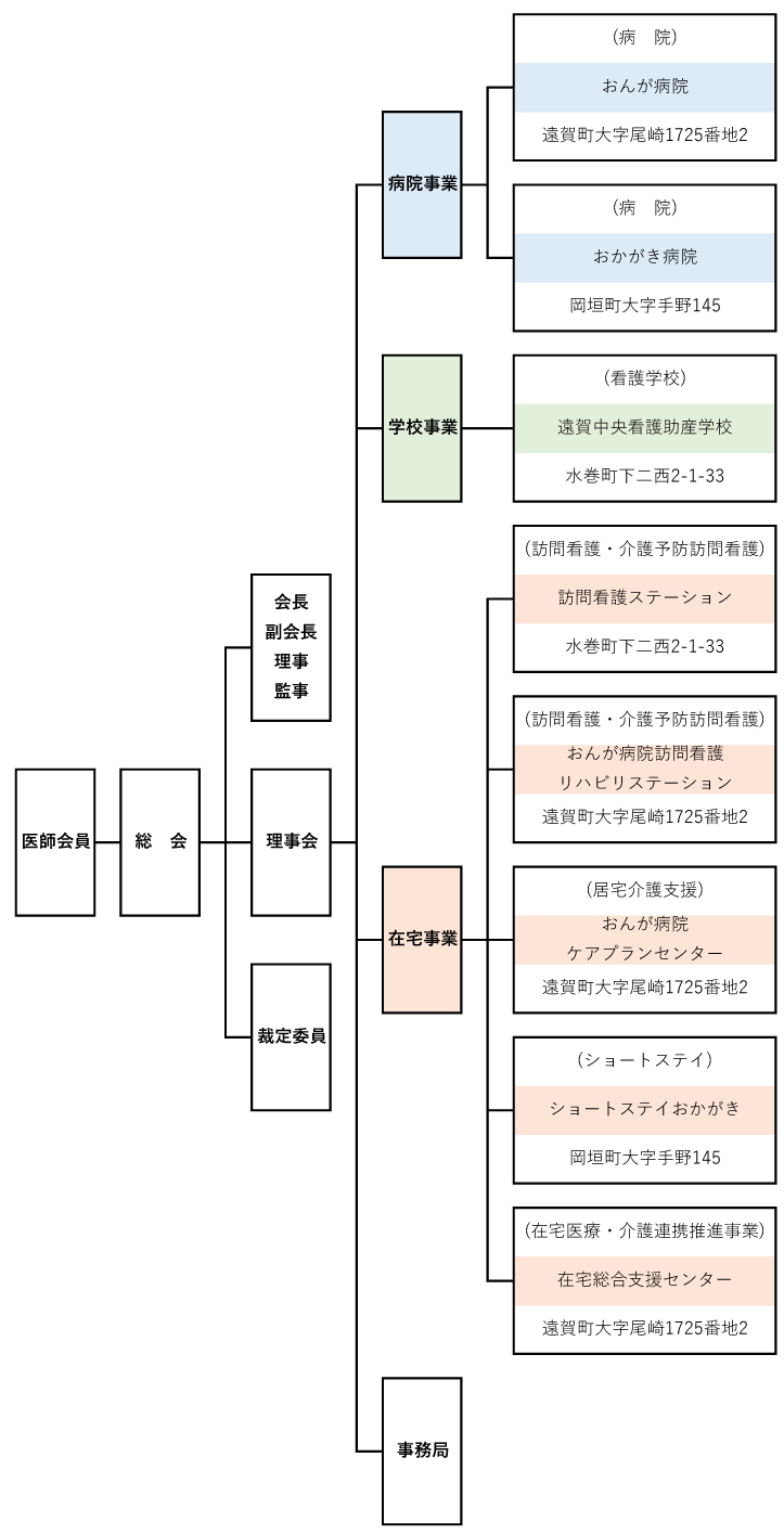 organization_onnaka